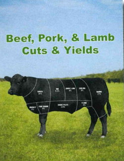 Image of Beef, Pork, & Lamb Cuts & Yields