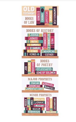 Image of Bookmark Books of the Bible 2×6