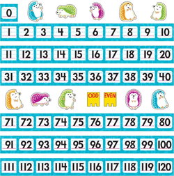 Image of Trend Color Harmony Number Line 0-120 Bulletin Board Set