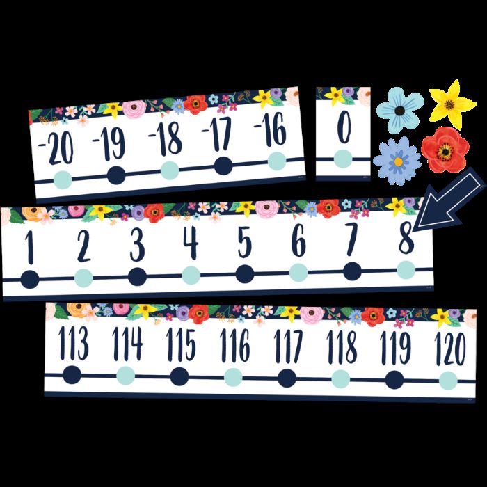 Image of Wildflowers Number Line (-20 to +120) Bulletin Board