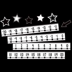 Image of Black and White Number Line (-20 to +120) Mini Bulletin Board