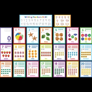 Colorful Numbers 0–20 Bulletin Board
