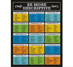 Image of Be More Descriptive Chart