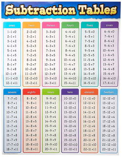 Image of Subtraction Tables Chart