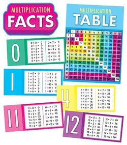 Image of Bulletin Board Set Multiplication Facts