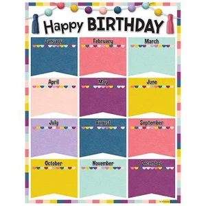 Happy Birthday Chart Oh Happy Day 17' x 22''