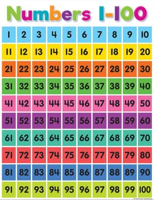 Numbers 1-100 Chart Colorful 17" x 22""