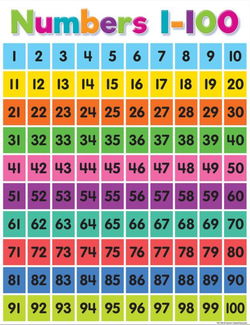 Image of Numbers 1-100 Chart Colorful 17′ x 22”