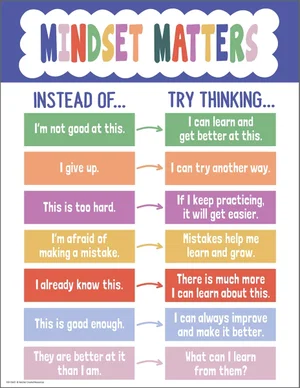 Color Crush Mindset Matters Chart
